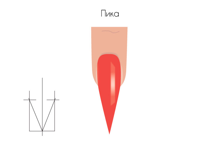 Запил формы свободного края ногтя. Рисунок 8