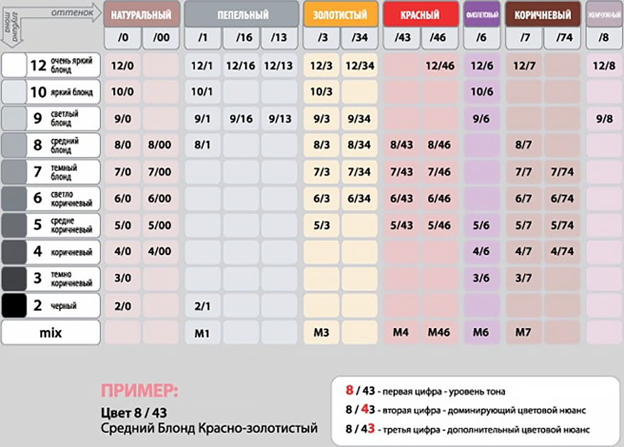 Таблица смешивания красок для волос