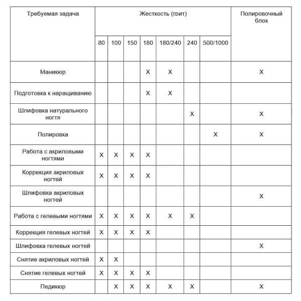 пилка для ногтей 1,5 - фото