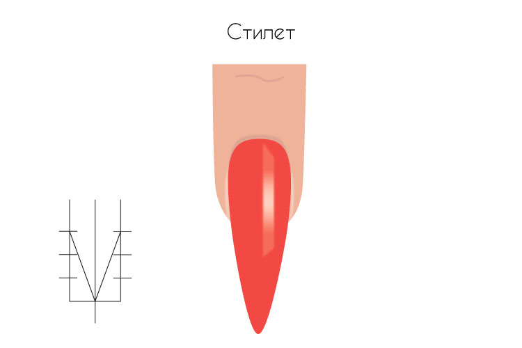 Запил формы свободного края ногтя. Рисунок 7