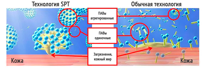 Инновационная технология очищения Biore